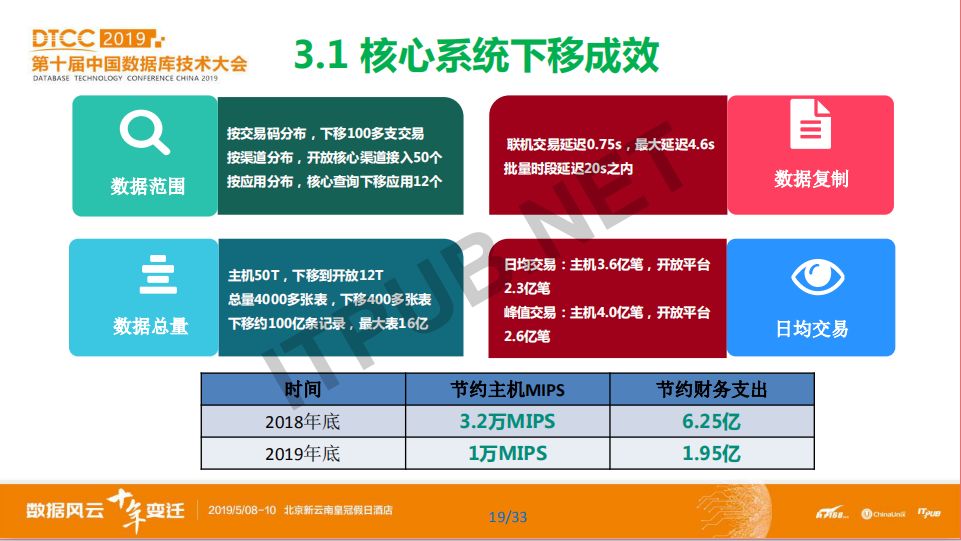 数据库模型概念模型_数据库概念模型与er图_概念模型数据库