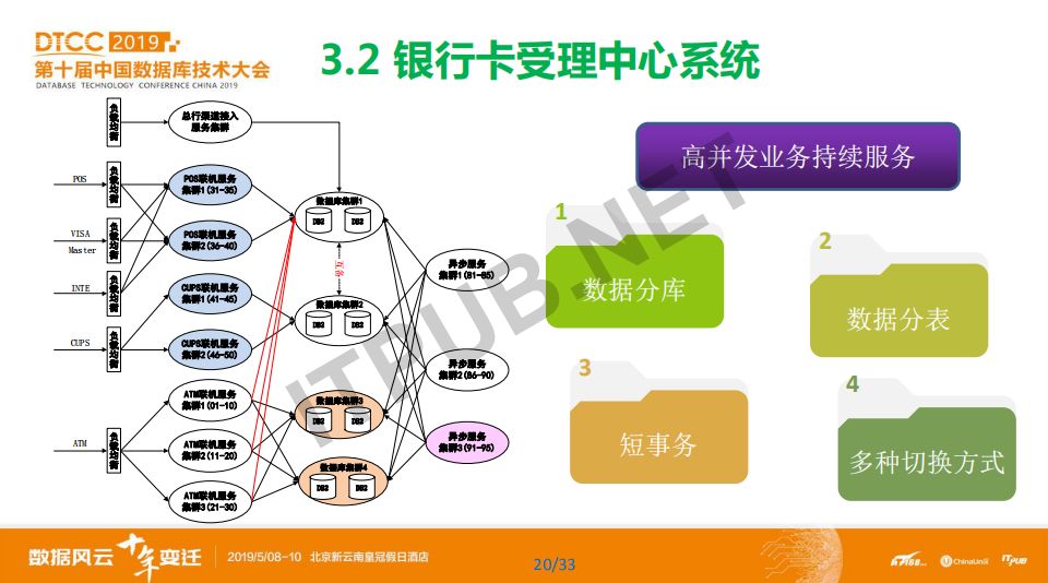 数据库模型概念模型_概念模型数据库_数据库概念模型与er图