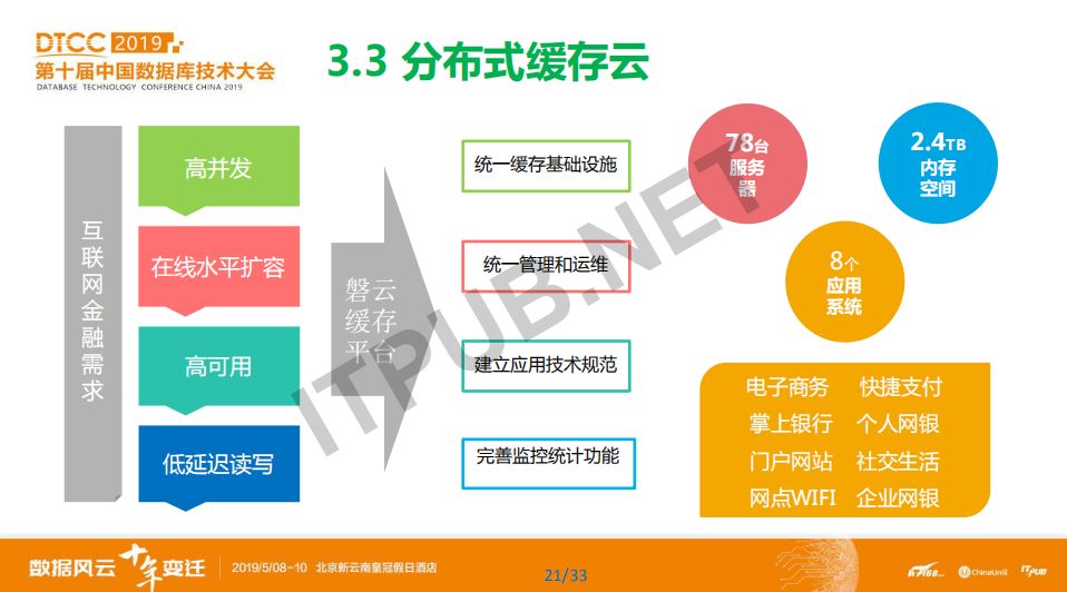 数据库概念模型与er图_数据库模型概念模型_概念模型数据库