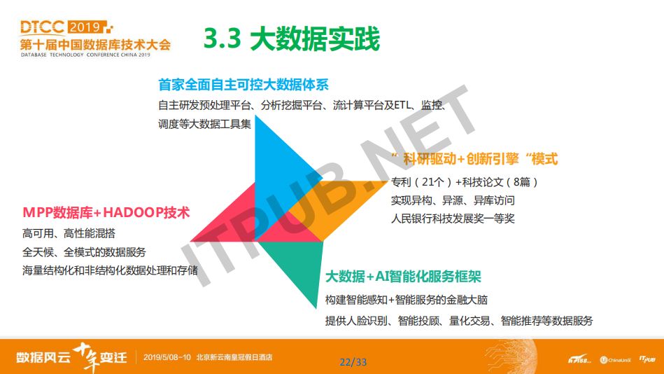 数据库模型概念模型_数据库概念模型与er图_概念模型数据库