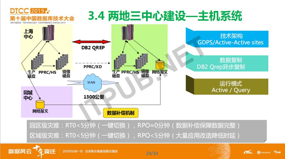 数据库模型概念模型_概念模型数据库_数据库概念模型与er图