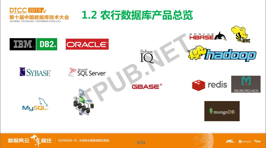 数据库概念模型与er图_概念模型数据库_数据库模型概念模型