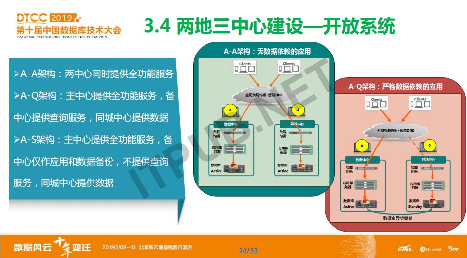 概念模型数据库_数据库模型概念模型_数据库概念模型与er图