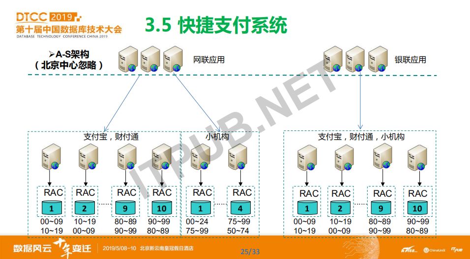 数据库概念模型与er图_数据库模型概念模型_概念模型数据库