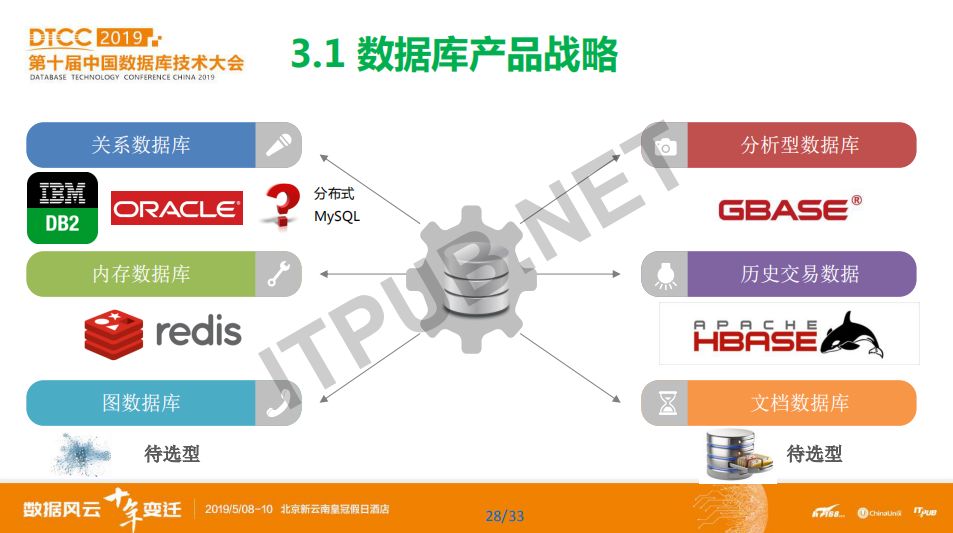 数据库概念模型与er图_数据库模型概念模型_概念模型数据库