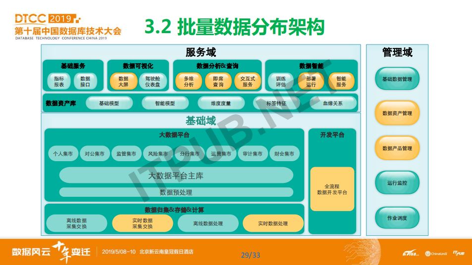 数据库概念模型与er图_数据库模型概念模型_概念模型数据库