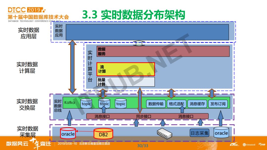 概念模型数据库_数据库概念模型与er图_数据库模型概念模型