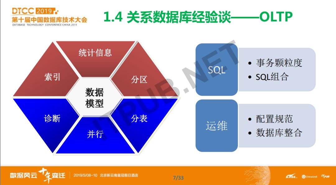 数据库模型概念模型_数据库概念模型与er图_概念模型数据库