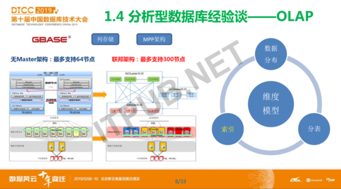 数据库模型概念模型_数据库概念模型与er图_概念模型数据库