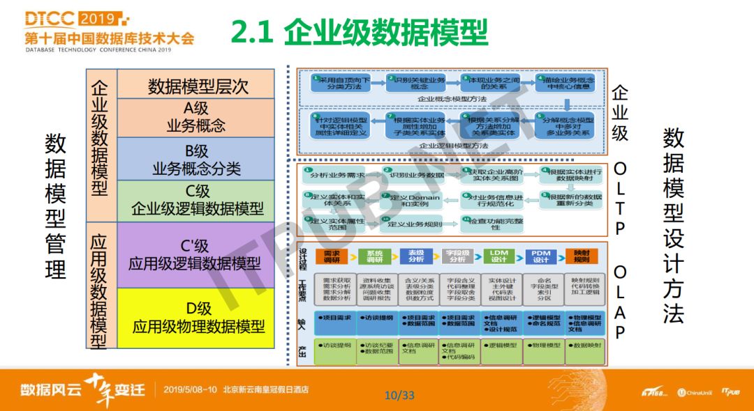 数据库概念模型与er图_数据库模型概念模型_概念模型数据库
