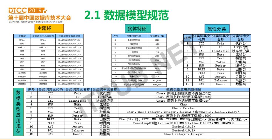 数据库模型概念模型_数据库概念模型与er图_概念模型数据库