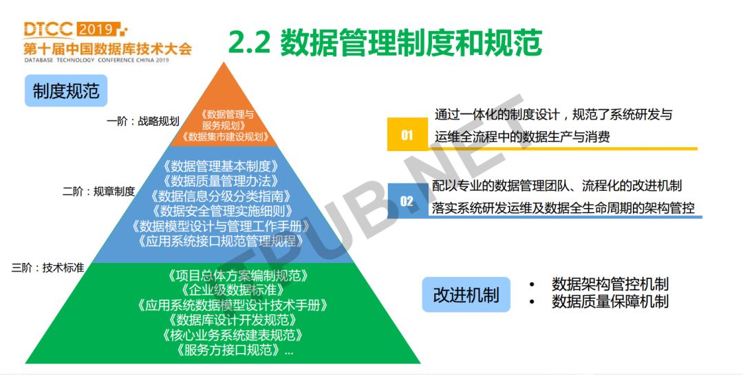 数据库模型概念模型_数据库概念模型与er图_概念模型数据库