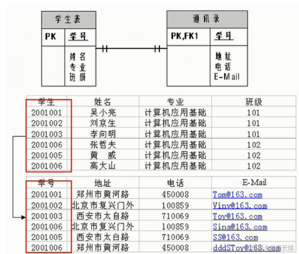 最流行的关系型数据库_当前主流的数据库是关系数据库_主流关系型数据库
