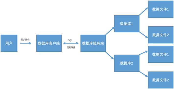 主流关系型数据库_主流关系数据库产品有哪些_主流的关系型数据库