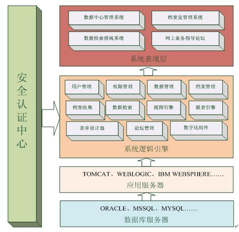 主流的关系型数据库_主流关系型数据库_主流关系数据库产品有哪些