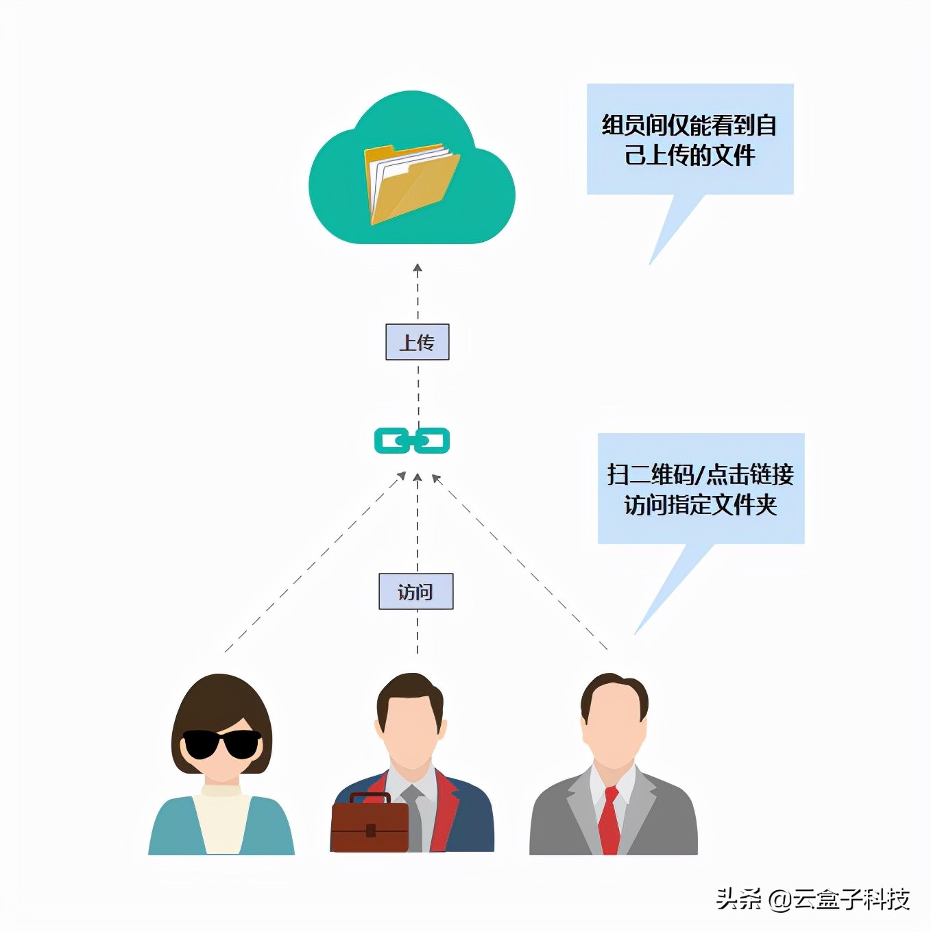 全能文件恢复软件_全能恢复软件文件夹在哪_全能恢复软件文件下载