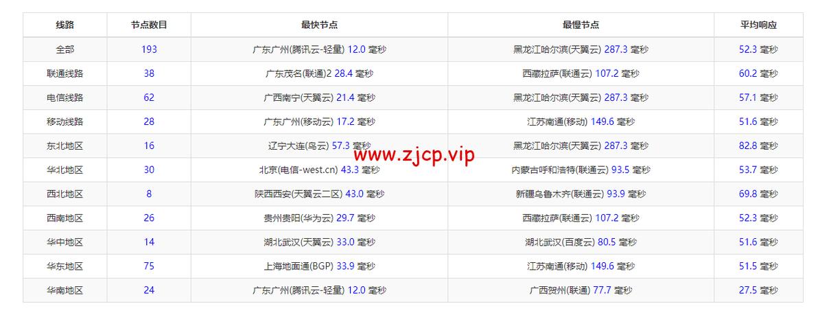 支付宝宽带账号怎么填_支付宝绑定宽带号码是哪个号码_支付宝宽带号码是什么