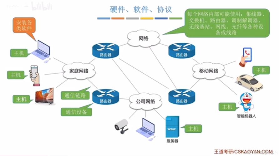 计算机网络功能有什么_计算机网络功能有播放音频吗_计算机网络功能有哪些