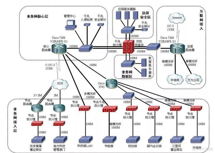 计算机网络功能有什么_计算机网络功能有哪些_计算机网络功能有播放音频吗