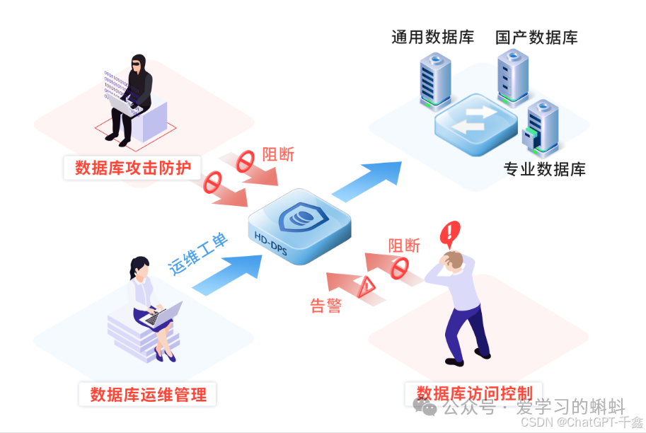 sql2008连接到服务器_sql连接不到服务器_sql2016连接到服务器