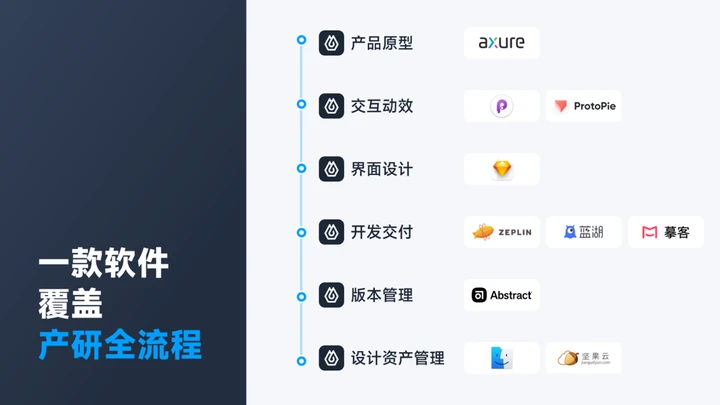 程序界面设计软件_设计程序界面的软件_界面程序软件设计实验报告