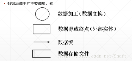 选课系统数据流程图_选课管理系统数据流图_选课系统流程图