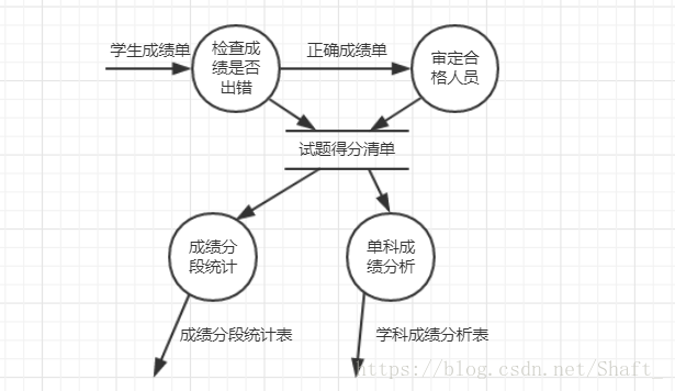 选课管理系统数据流图_选课系统流程图_选课系统数据流程图