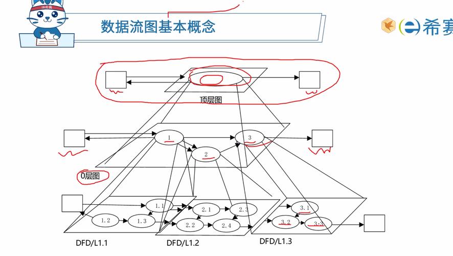 选课系统流程图_选课管理系统数据流图_选课系统数据流程图