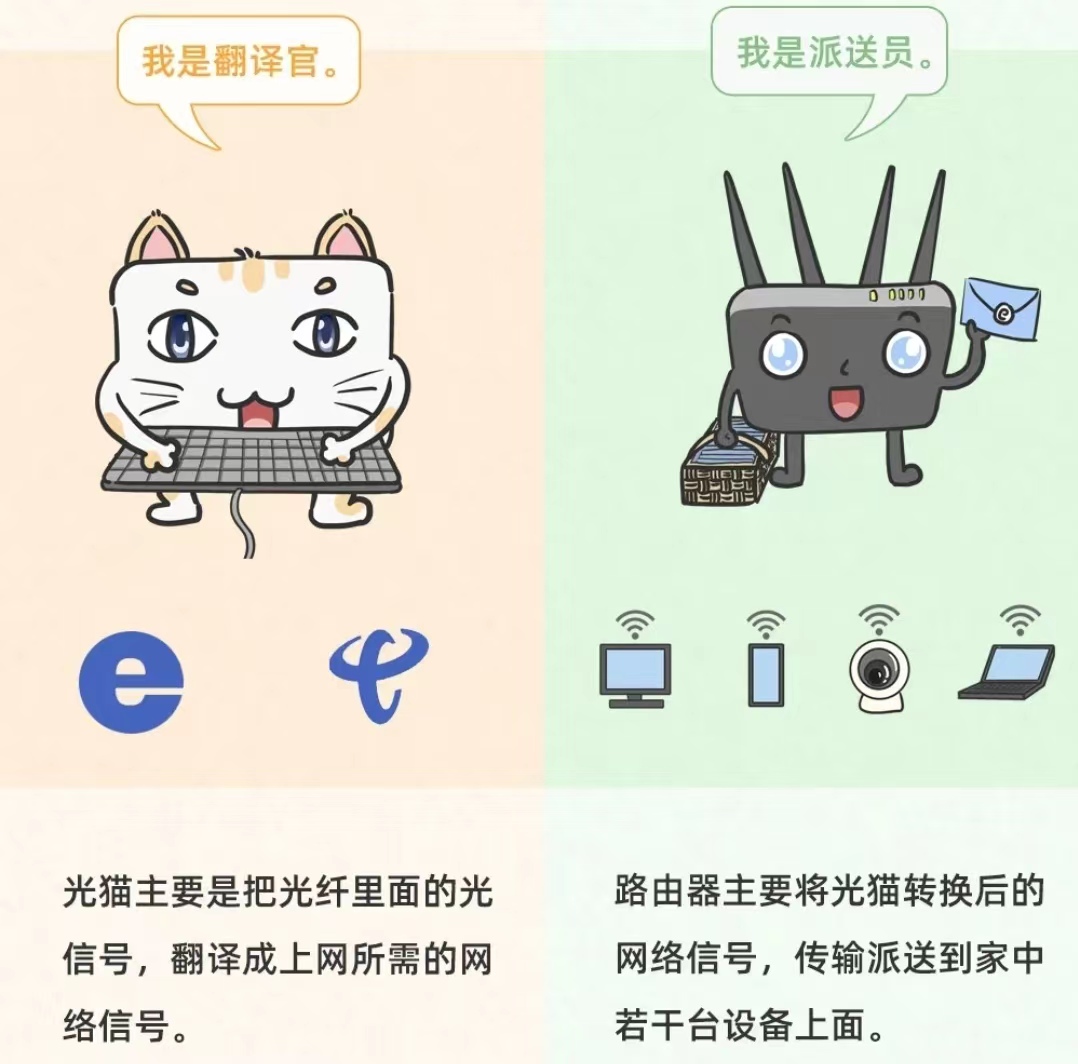 电信宽带服务密码一般是什么_电信宽带业务密码_电信宽带服务密码多少