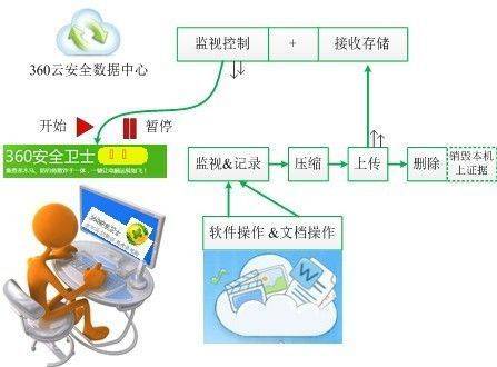 360危险网址多久_360老是提示危险网站_提示危险网站还进去会中毒吗
