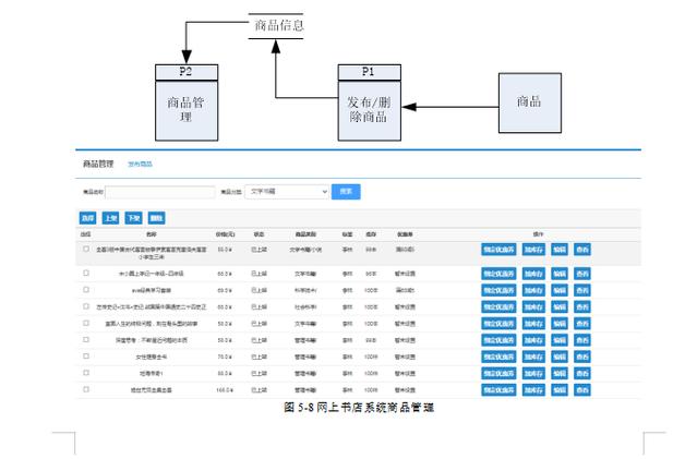 网上书店网站开发_网上书店网站的设计与实现_用myeclipse开发一个网上购书网站的设计方法