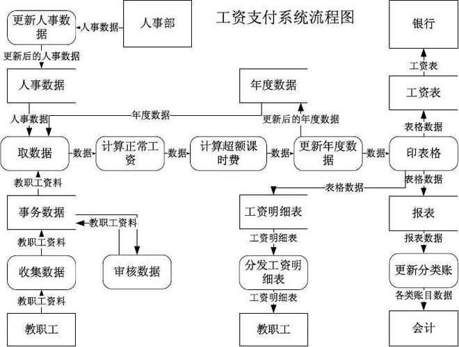 选课管理系统数据流图_选课管理系统类图_选课系统流程图