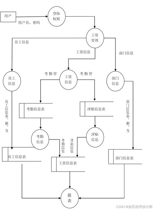 选课系统流程图_选课管理系统数据流图_选课管理系统类图