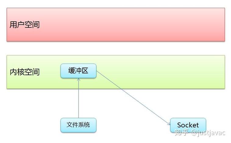 访问该站点存在风险怎么弄_站点弄访问风险存在该怎么处理_访问站点不安全