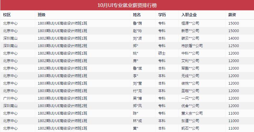 网页设计工资如何_网页制作的工资_网页设计能拿多少工资
