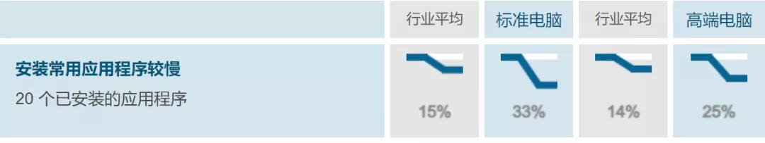 手机下载杀毒_手机上安装什么杀毒软件好_杀毒安装软件手机好上网吗