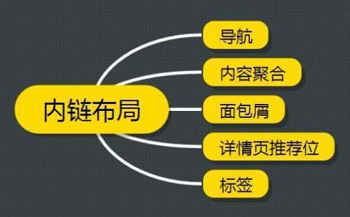 外部链接是指_好的外部链接应该是_外部链接有什么用