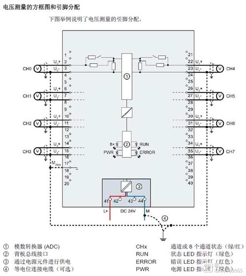plc模拟量输入模块接线图_模拟量输出模块接线_plc模拟量接线端如何接线