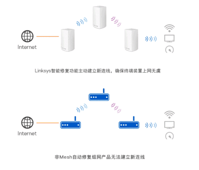 延迟是网络问题吗_网络延迟定义_网络延迟是什么意思?
