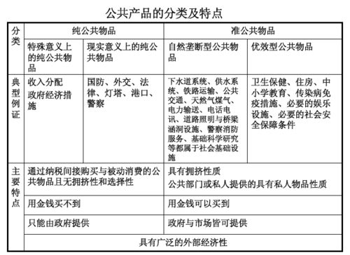 准公共产品例子_准公共产品的特征_准公共产品的基本特点