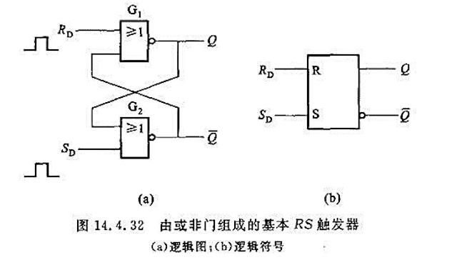 触发器逻辑状态表怎么看_rs触发器的逻辑功能表_rs触发器逻辑式