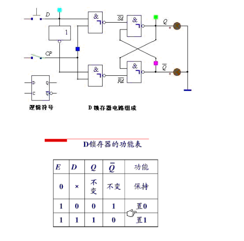 rs触发器的逻辑功能表_触发器逻辑状态表怎么看_逻辑功能最全的触发器