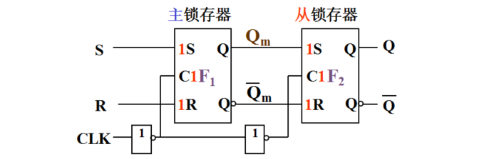 触发器