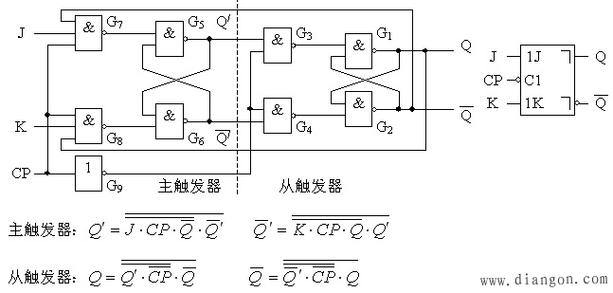 rs触发器逻辑式_rs触发器的逻辑功能表_触发器逻辑门