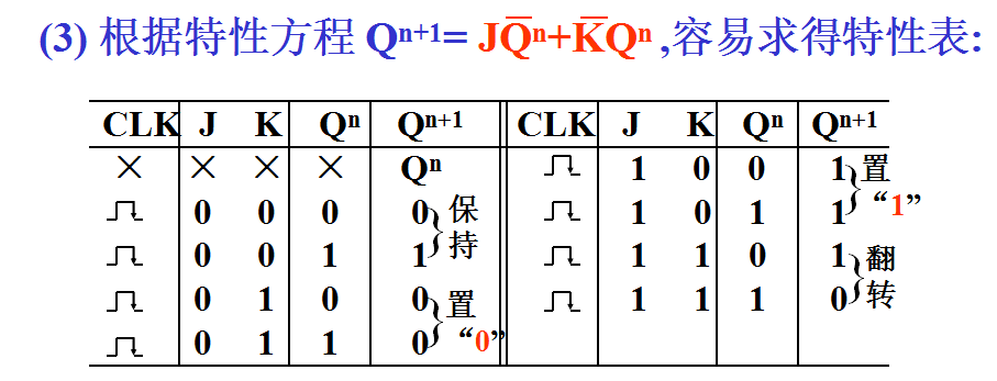 触发器