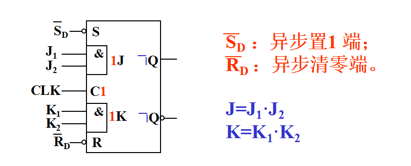 触发器