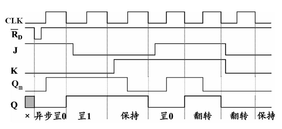 触发器