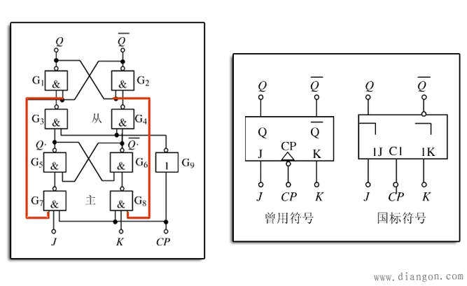rs触发器的逻辑功能表_触发器逻辑门_rs触发器逻辑式