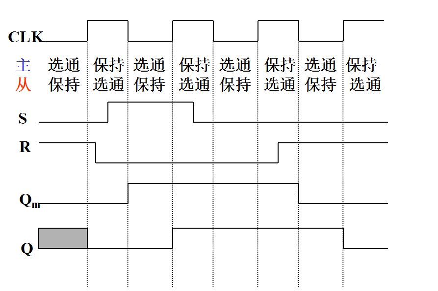 触发器