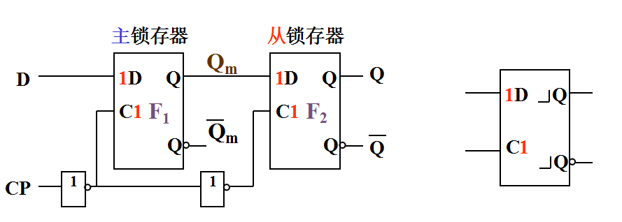 触发器